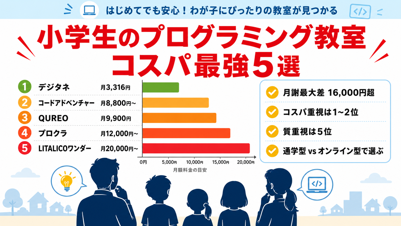 小学生のプログラミング教室コスパ5選｜デジタネ・QUREO・コードアドベンチャー・プロクラ・LITALICOワンダーの月謝比較