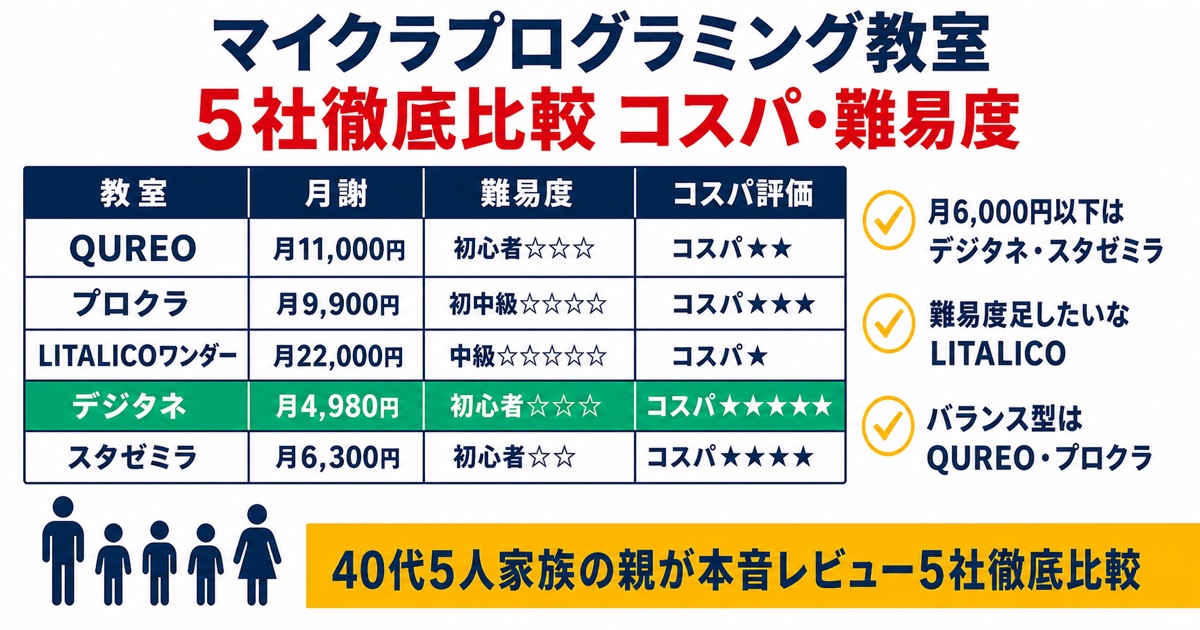 マイクラプログラミング教室5社徹底比較・40代親の本音レビュー