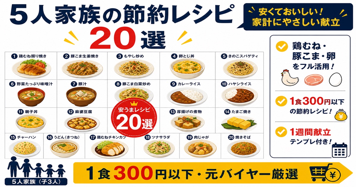 5人家族の節約レシピ20選・1食300円以下・鶏むね/豚こま/卵フル活用・1週間献立テンプレ付き元バイヤー厳選