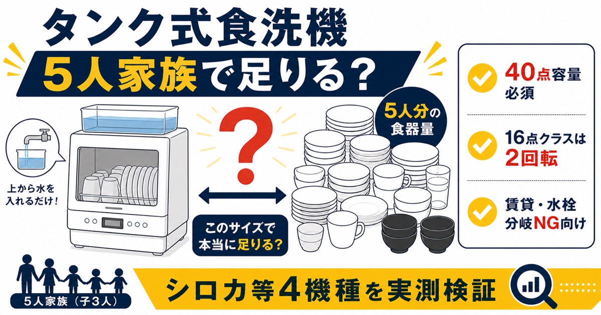 タンク式食洗機は5人家族で足りるか・タンク式40点容量vs5人分食器・16点クラスは2回転・賃貸水栓分岐NG向け・元バイヤー20年検証