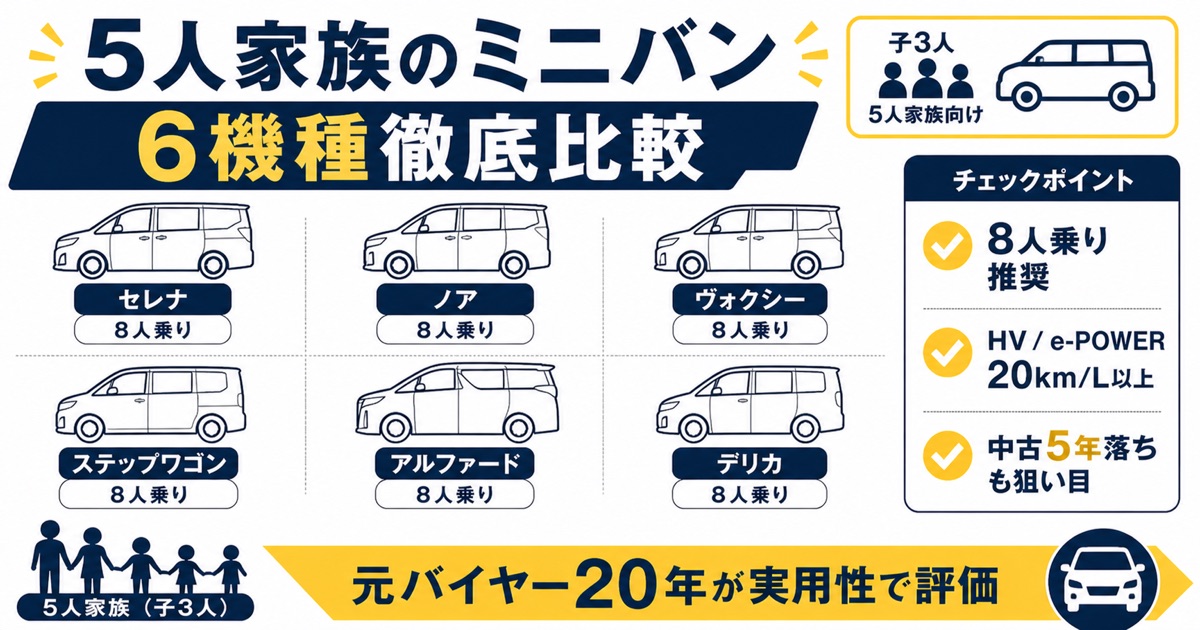 5人家族のミニバン6機種比較・セレナ/ノア/ヴォクシー/ステップワゴン/アルファード/デリカ全車8人乗り・元バイヤー20年実用性評価