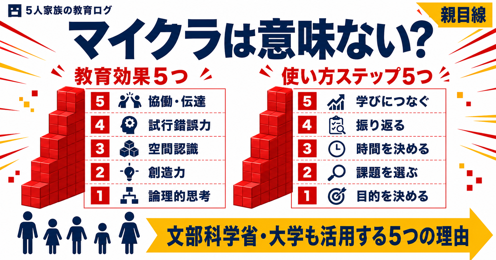 マイクラは意味ない？教育効果5つと使い方5ステップを5人家族の親目線で整理したアイキャッチ
