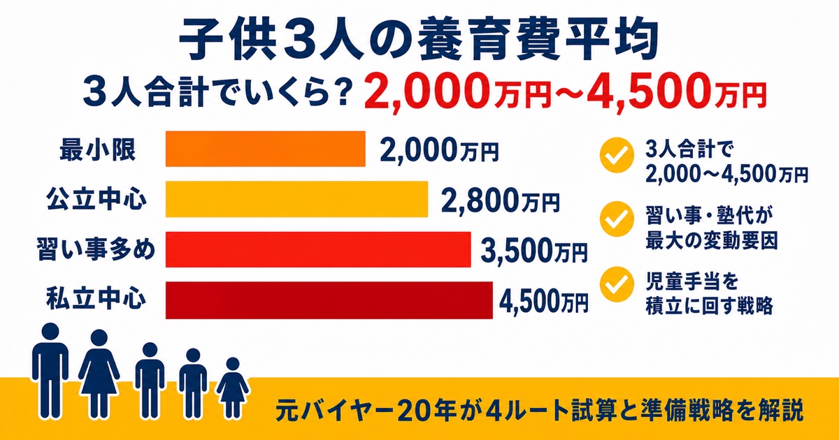 子供3人の養育費平均・0歳から大学卒業までの総額・元バイヤーが解説