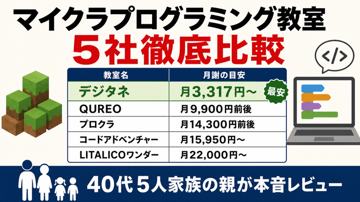 マイクラプログラミング教室5社の月謝を比較したアイキャッチ（デジタネ月3,317円〜が最安）