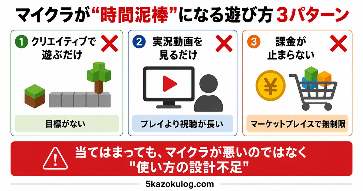 マイクラが時間泥棒になる意味ない遊び方3パターンの図解