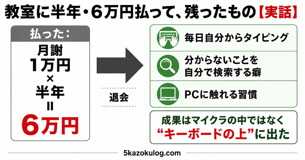 教室に半年6万円払って残ったもの（タイピング・検索癖・PC習慣）の実話図解