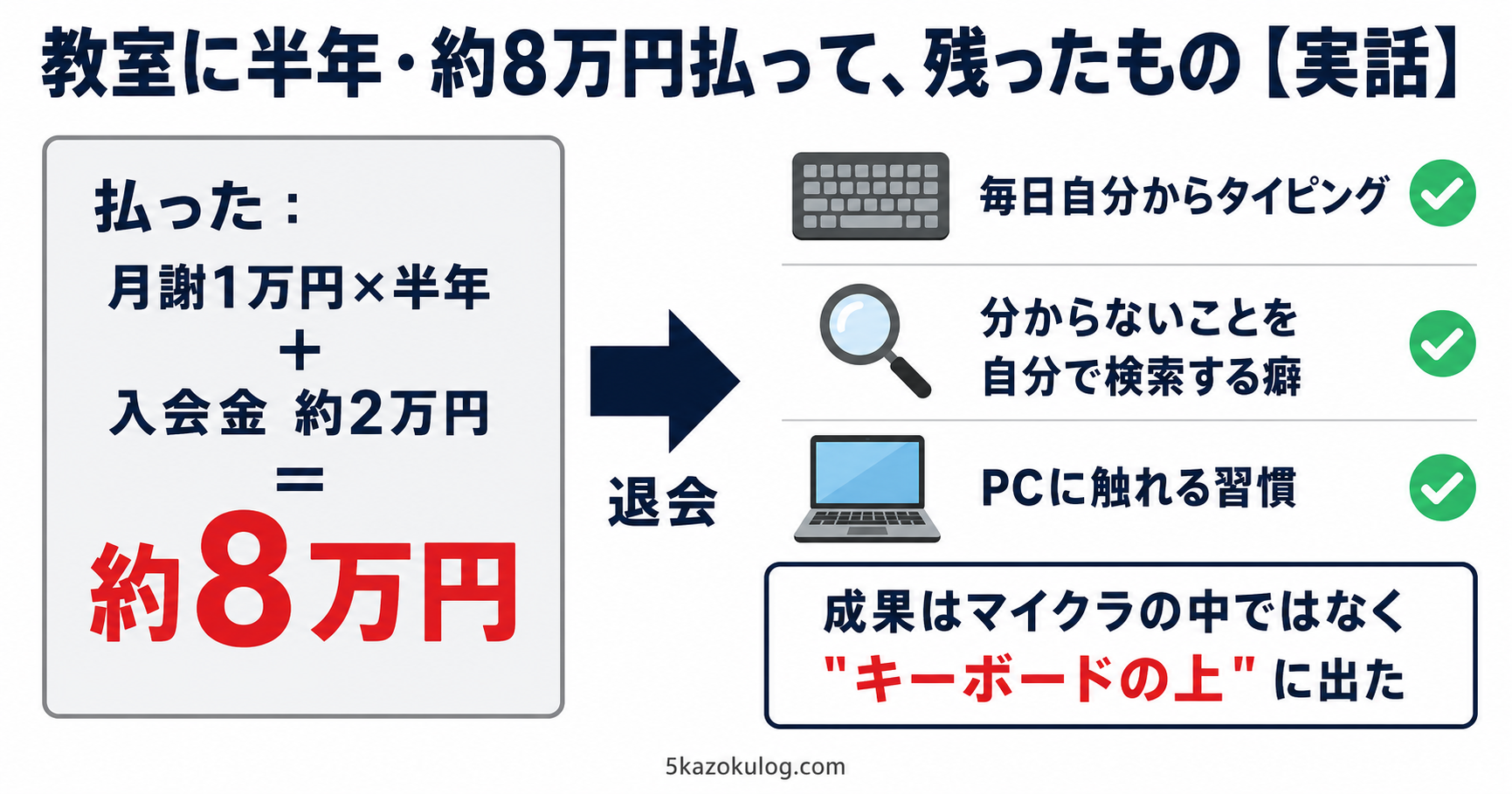 教室に半年約8万円払って残ったもの（タイピング・検索癖・PC習慣）の実話図解