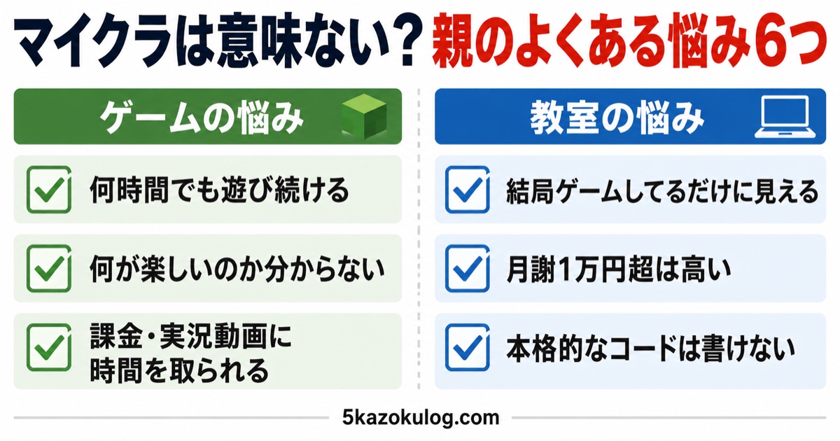 ゲームと教室に分けて整理した、マイクラは意味ないと感じる親の悩み6つの図解