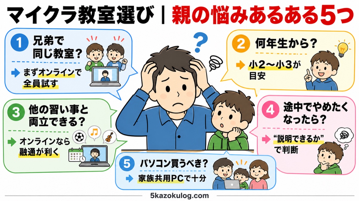 マイクラ教室選びの親の悩み5つと答えをまとめたイラスト図解